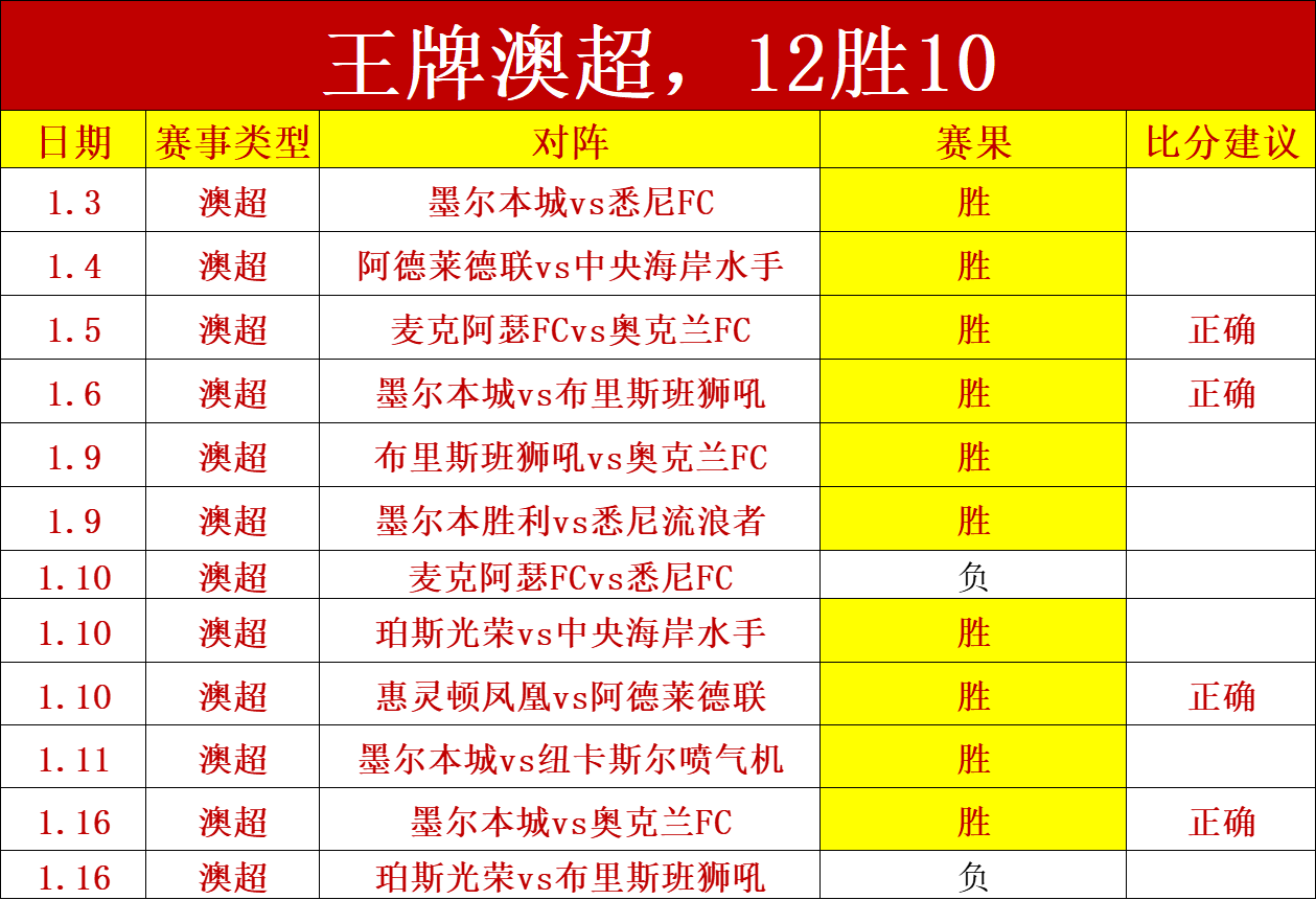 湖人,状态能否持,续专家分析,manbetx体育注册,万博manbetx网址,万博体育正网