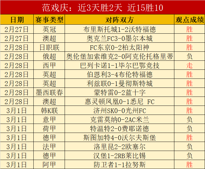 热刺,横扫诺维奇,凯恩,manbetx体育注册,万博manbetx网址,万博体育正网