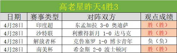 激情对决,罗马剑指欧,罗巴,manbetx体育注册,万博manbetx网址,万博体育正网