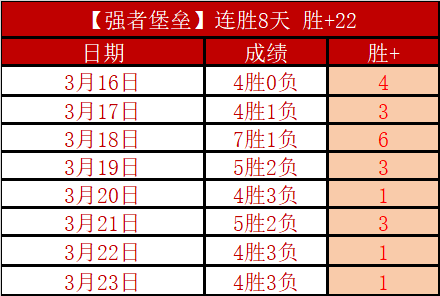 激情对决,罗马剑指欧,罗巴,manbetx体育注册,万博manbetx网址,万博体育正网
