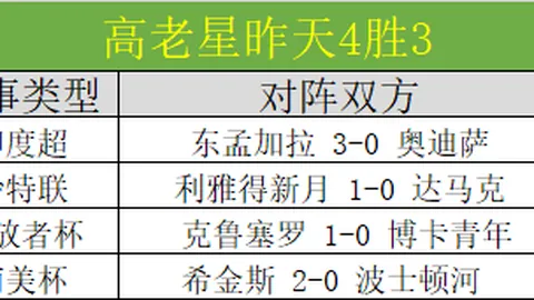 【激情对决】罗马剑指欧罗巴16强，今日焦点战不容错过！
